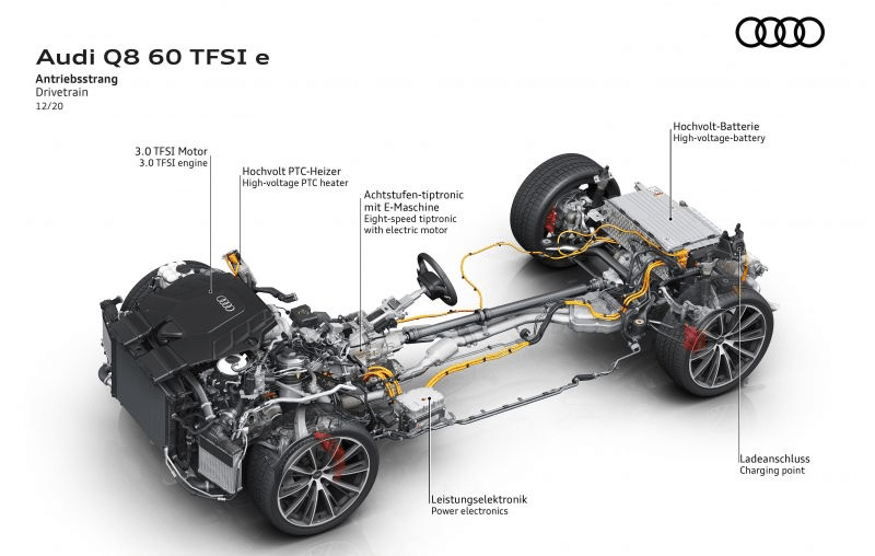 Audi Australia Set for Exciting Future with Wave of New Products